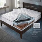 ZeroMotion Ortho Mattress – Firm Comfort - Image 2